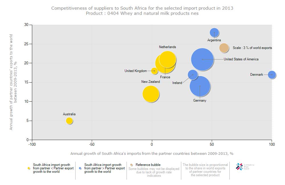 Figure 44: Competitiveness of suppliers to