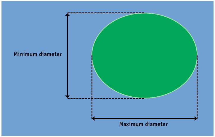 Figure 36 Extra Class the ratio of the minimum/maximum diameter of the fruit measured at the