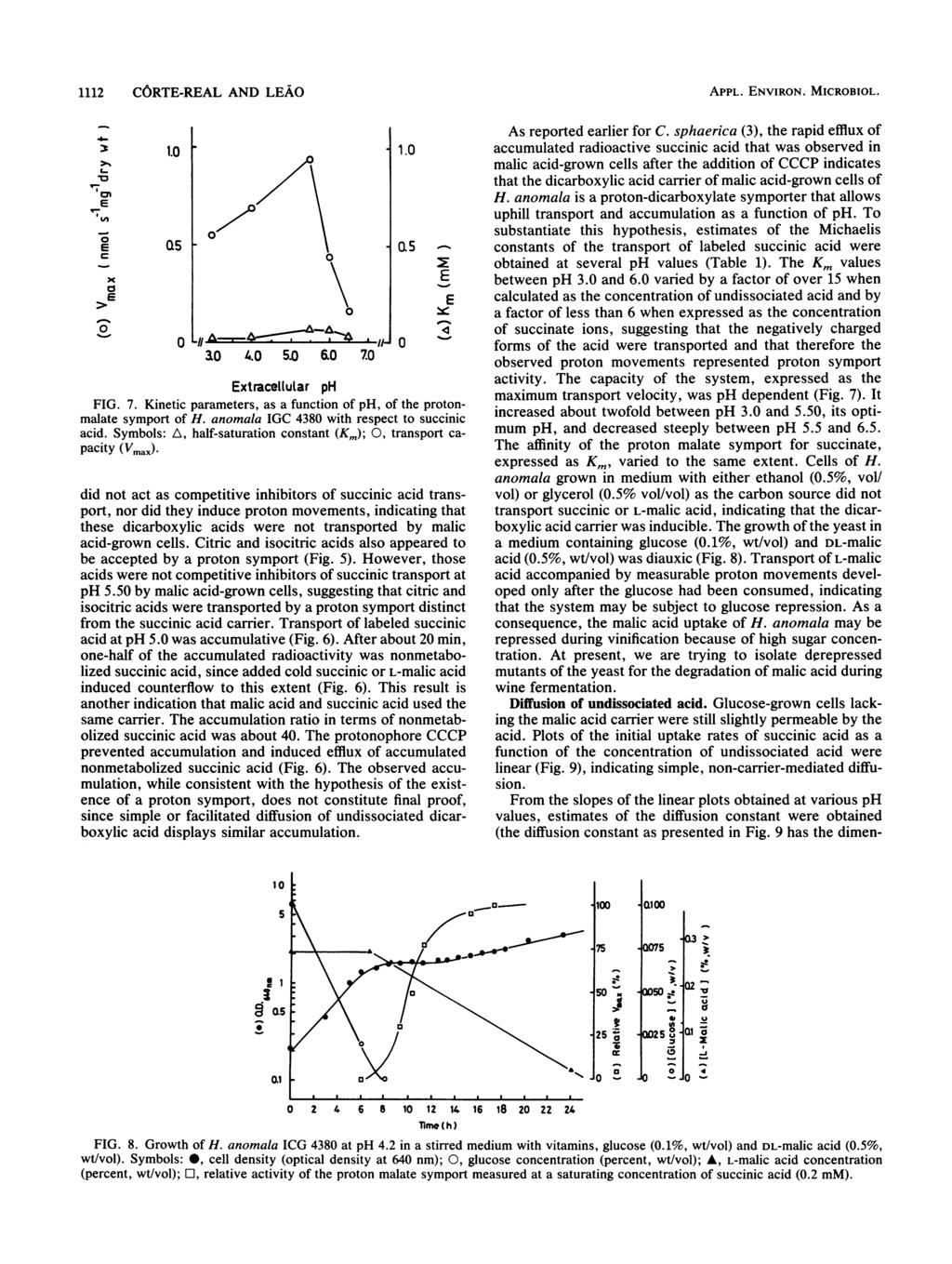 1112 CORT-RAL AND LAO - 'rn L- U- a x 1. r Q5.--. 5.. 7. 3w 4. 5. & 7. xtracellular ph FIG. 7. Kinetic parameters, as a function of ph, of the protonmalate symport of H.