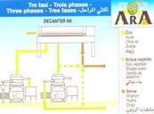 CONTINUOUS EXTRACTION If the decanter has three phases (oil, water, olive pomace) the olive