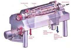 CONTINUOUS EXTRACTION From the malaxer the paste is sent, using a pump, to the horizontal