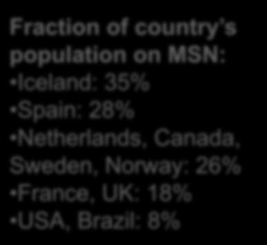 Netherlands, Canada, Sweden, Norway: 26%