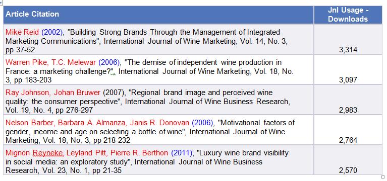 Positioning of IJWBR Emerged from the International Journal of Wine Marketing, the purpose of IJWBR is to provide a forum for publication of timely, rigorous, technically sound, and scientific