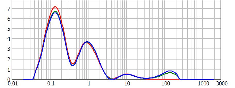 Na slici 23 grafički su prikazane krivulje ovisnost