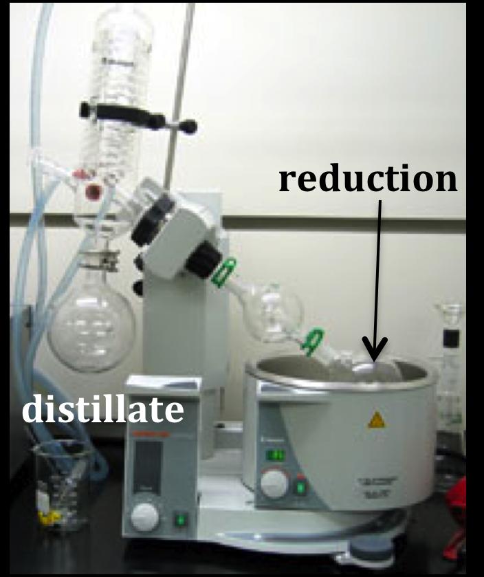 Part I: Demonstration of distillation using a rotovap Materials: Rotovap 2 plastic containers (1 for the distillate /1 for the reduction) Plastic spoons for tasting Ingredients: Soda Ice (for the