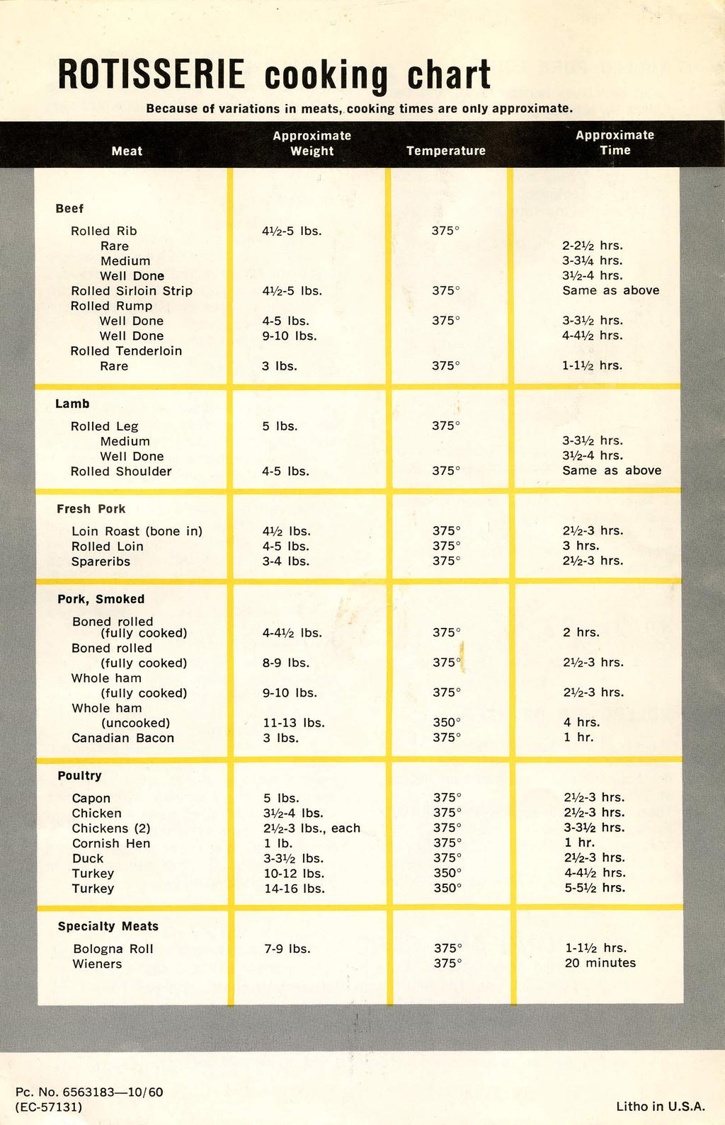 ROTISSERIE cooking chart Because of variations in meats, cooking times are only approximate. Beef Rolled Rib 41/2-5 Ibs. 375 0 Rare 2-2'12 hrs. Medium 3-31/4 hrs. Well Done 31/2-4 hrs.