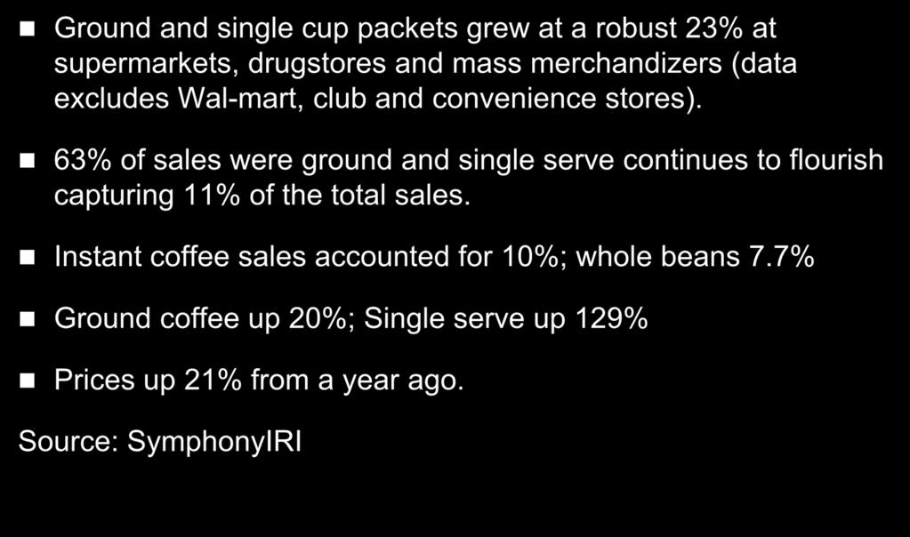 US Coffee Sales Post Healthy Rise Despite Wall Street and Media Blitz Focusing on Negative Ground and single cup packets grew at a robust 23% at supermarkets, drugstores and mass merchandizers (data