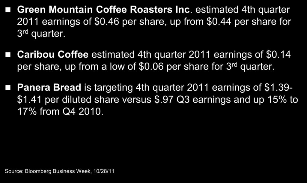 An Optimistic US Outlook 4 th quarter 2011 Green Mountain