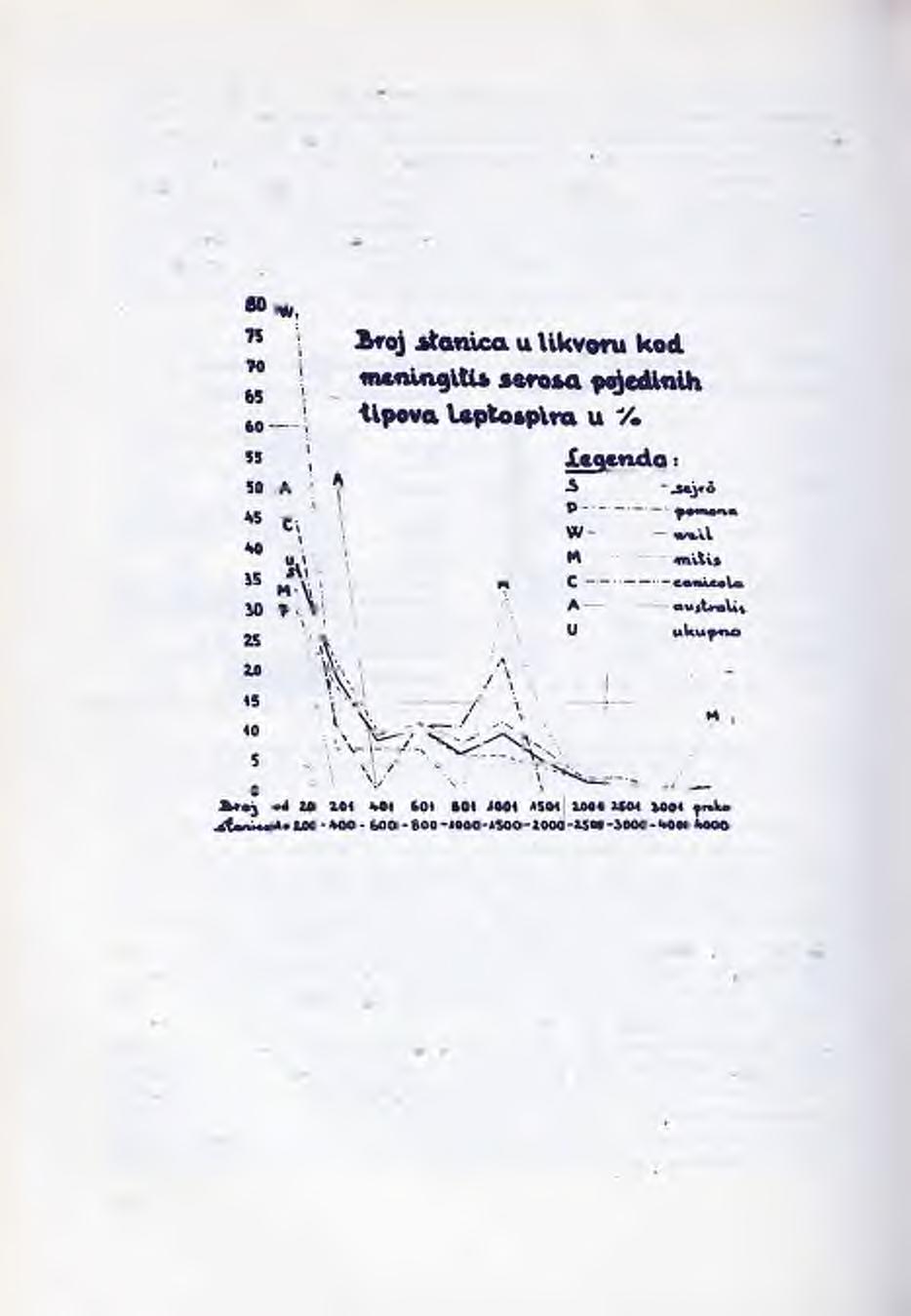 šen, samo iznimno snižen. Broj stranica kretao se najčešće od 20-2000/ 3. U jednom slučajiu ill. miitis (ihyos) nađeno je 4100/3, auli. sejiroe 4280/3.