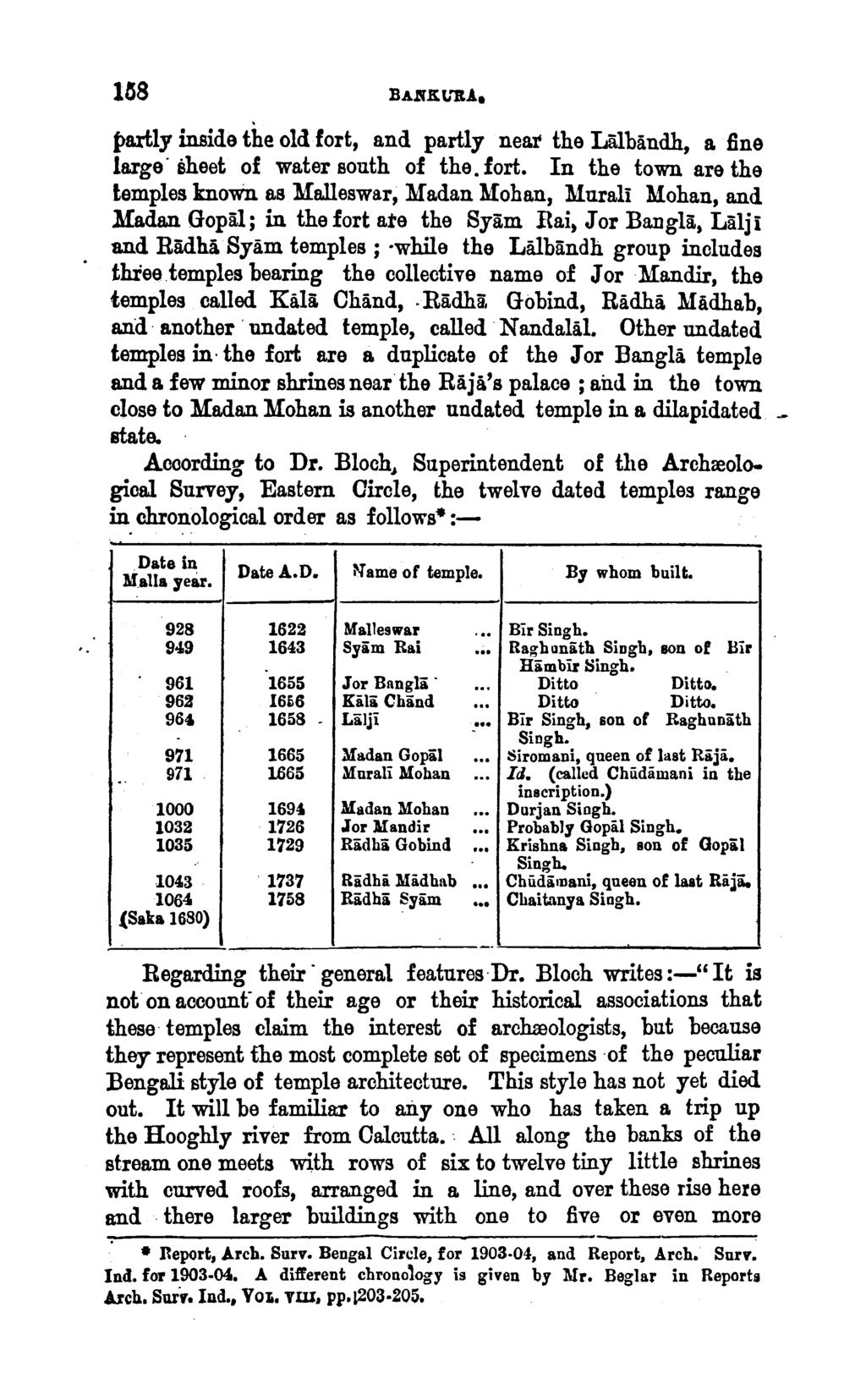 uss BA.NKt..'lt.! 1. partly inside the old fort, and partly near the Lalbandh, a fine large sheet of water south of the. fort. In the town are the temples known. as Yalleswar, Madan Mohan, M.