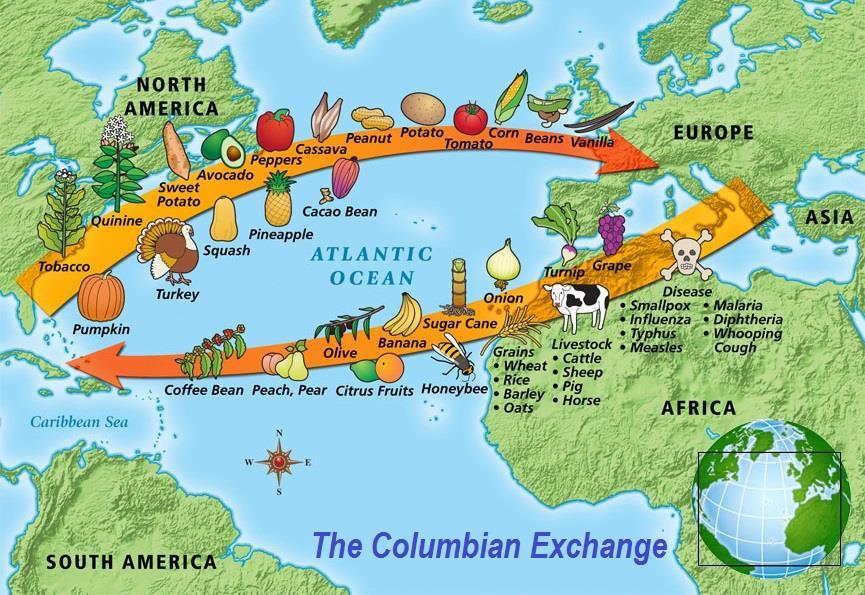 So-called Columbian Exchange Natural consequence when alien cultures first meet Exchange of,, Deliberate & happenstance; beneficial & harmful WELCOME TO THE PARTY: FRANCE & GREAT BRITAIN Spain s