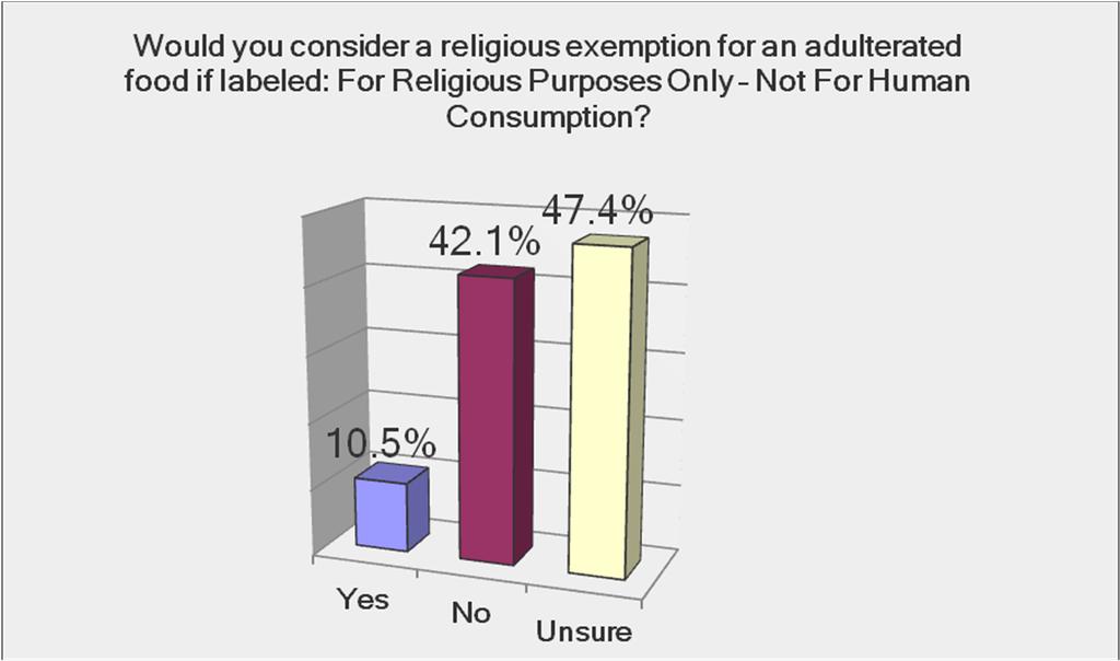 Religious Exemption