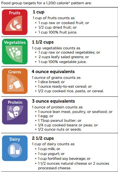 Protein & Calorie Intake Food Protein Calories 1 cup of 2% milk 8 g 120 1 egg 7 g 75 1 oz string cheese 5.