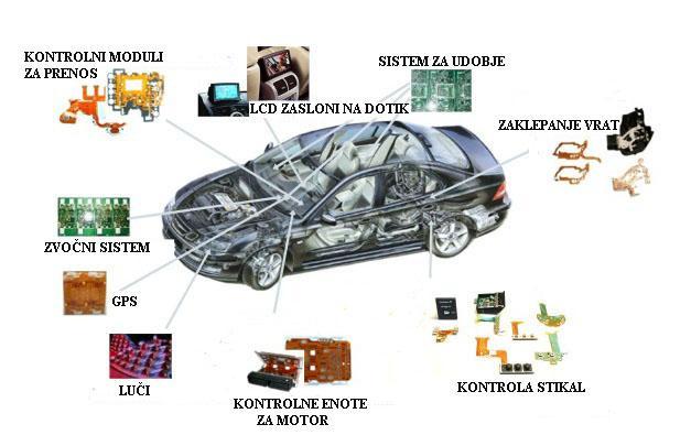 Slika 25: Skupna vrednost infotainment opreme v vozilih po letih v milijardah USD 45 40 35 30 25 20 15 10 5 0 32,5 41,2 2011 2012 2013 2014 2015 2016 Vir: H.