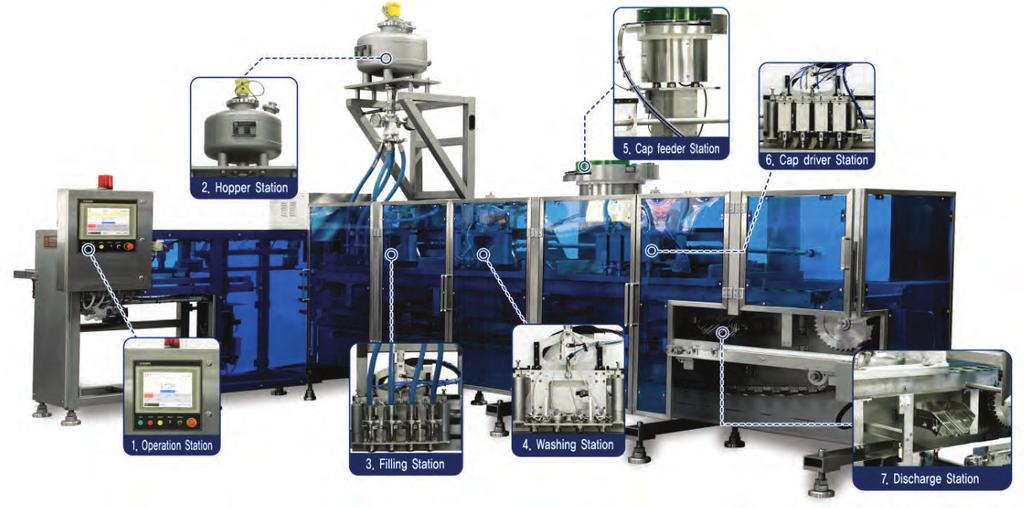 SPOUT FILLING & CAPPING MACHINE (High Speed) The high-speed spouted pouch filling machine is the state-of-the-art for line speed, quality and reliability.
