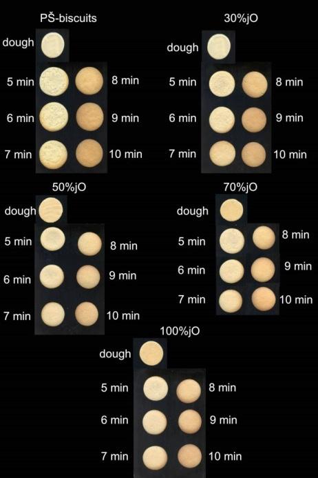 Gained results from the analysis for color change between different types of biscuits during different baking time are graphically shown.