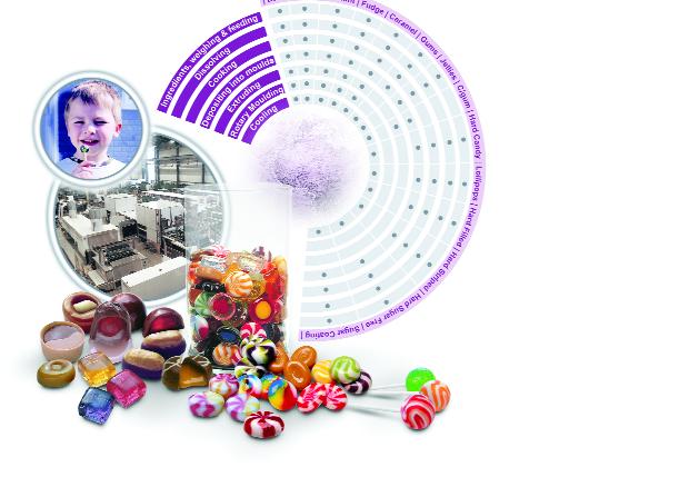 The world of confectionery Over the past 100 years our company has built a reputation for cooking and depositing equipment that enables its customers to manufacture a breathtaking array of