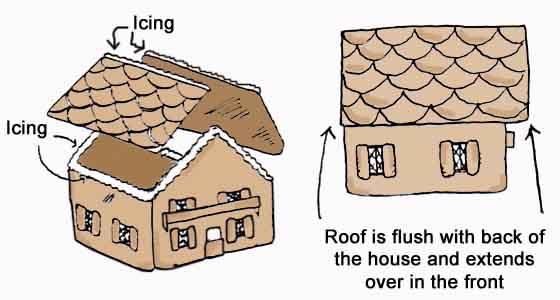 Attach the Roof Pipe generous Royal Icing on top of front, back and sides as shown to the right. Gently lay the roof on top of the house walls.
