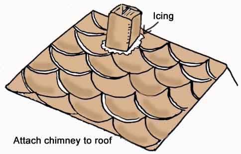 Attach the Chimney Take your dry, assembled chimney and pipe generous icing around the bottom edges and place on the roof.