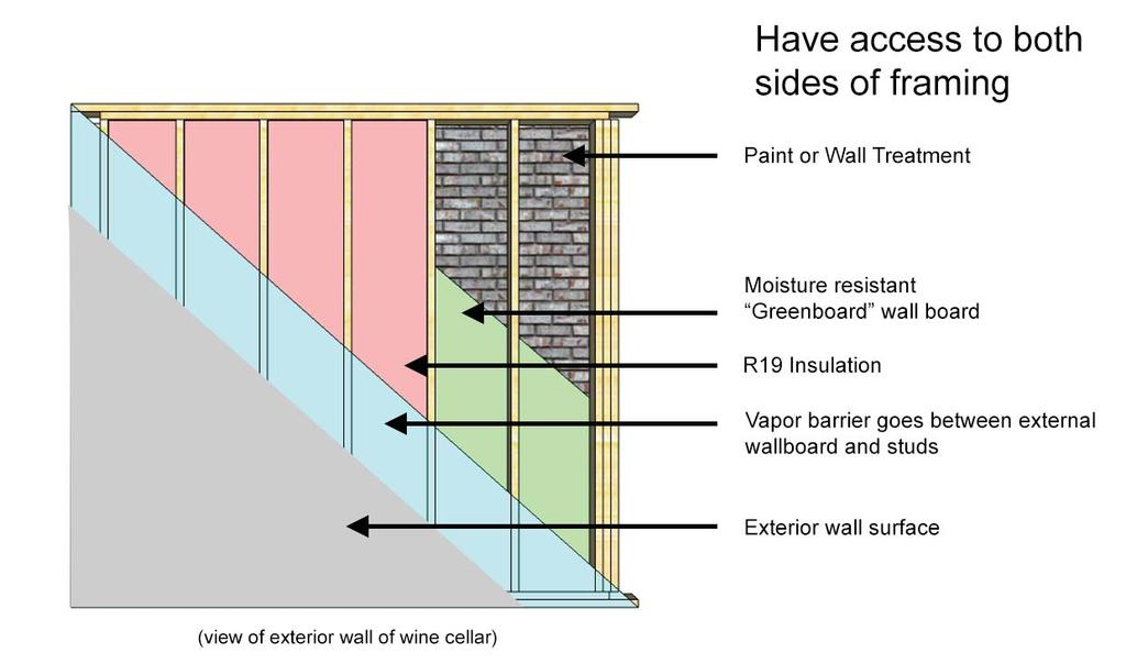 Cellar Construction (continued) A Vapor Barrier is critical in controlling the humidity of your wine cellar.