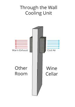 Wine Cooling Units (cont d) Wine cooling units are available in several different configurations.