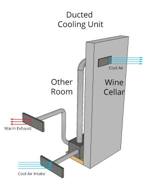 Wine cooling units work similar to air conditioners in that they add cool air to the room and exhaust hot air.