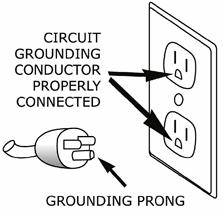 ELECTRICAL CONNECTION For your protection, this unit is equipped with a 3- conductor cord set that has a molded 3-prong grounding-type plug, and should be used in combination with a properly