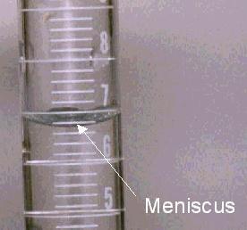 Station 7: The Meniscus Figure 4: Diagram of a meniscus Observe this diagram of the meniscus. Meniscus photo Paper Pen 1. Draw a picture like the one above. 2. Label the meniscus. 3.