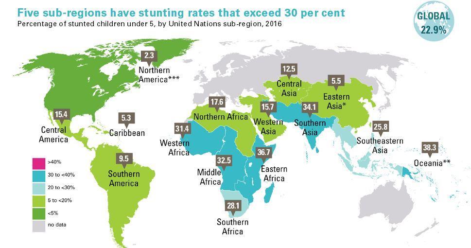 Global Malnutrition Source:
