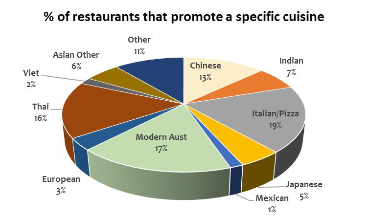 Dining out The dining out segment Grocery retailers The largest and most complex segment of the market with significant diversity of cuisine-specialty, price-positioning, size and formality.