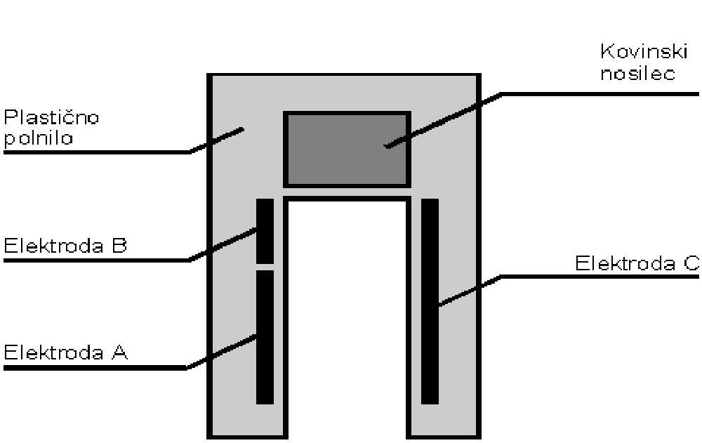 52 Polutnik, Tovornik, Urbanija Podzemni rezervoarji na bencinskih črpalkah so v večini primerov valjaste oblike s premerom 2.5 m in dolžino 5-6 m.