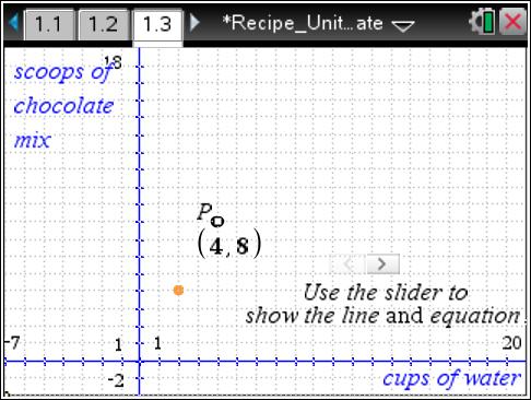 b. 20 cups of hot water. Answer: 40 scoops of hot chocolate mix. The number of scoops is twice the 20 cups. TI-Nspire Navigator Opportunity: Quick Poll See Note 2 at the end of this lesson. 7.