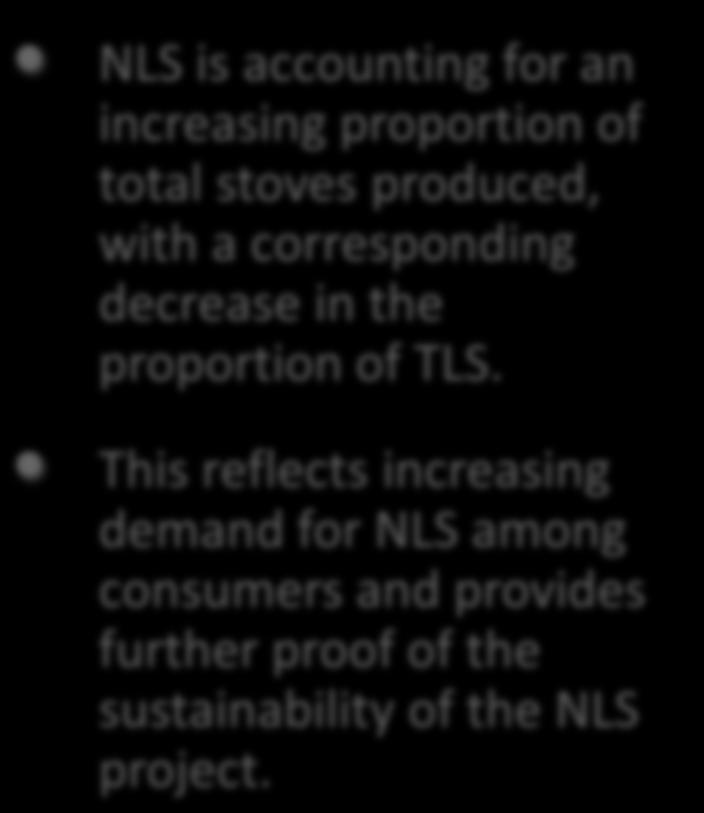 provides further proof of the sustainability of the NLS