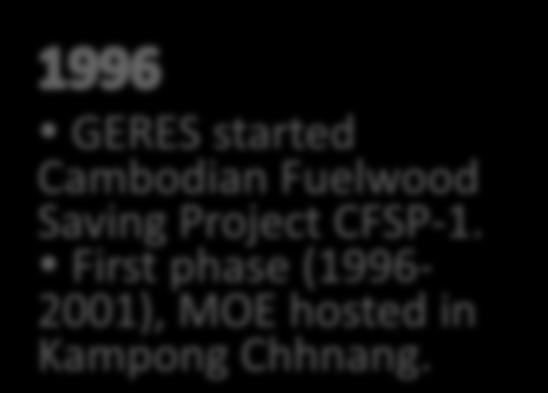 History of Project GERES started Cambodian Fuelwood