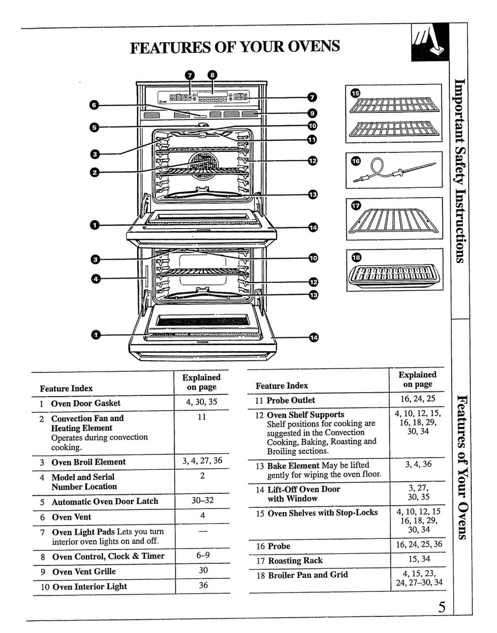 FEATURES OF YOUR OVENS Explained Feature Index on page 1 Oven Door Gasket 4, 30, 35 2 Convection Fan and 11 Heating Element Operates during convection cooking.