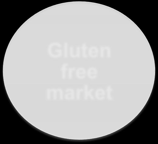 Gluten free pastry market?