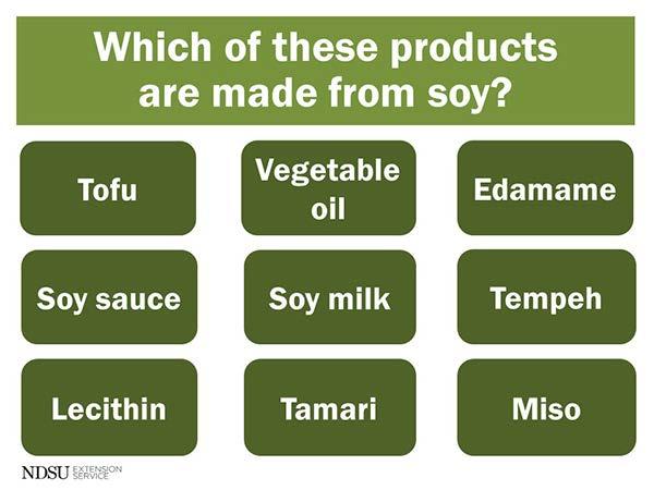 , R.D., L.R.D., Food and Nutrition Specialist Target group All ages Time needed 30 to 50 minutes, depending on activities Objectives Participants will be able to identify food sources of soy.
