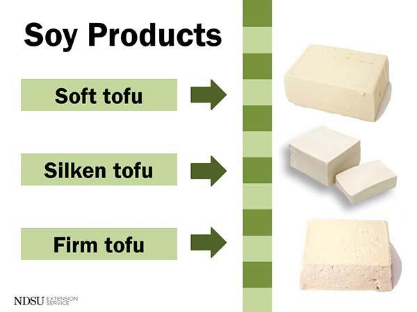 Slide 4 - Soy Products The next two slides show several soy products. Your handout lists many soy-based foods and has explanations of what these products are.