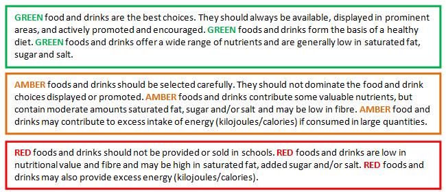 The National Healthy School Canteen Guidelines use a traffic light system to categorise food and drinks according to their nutritional value and levels of energy, saturated fat,