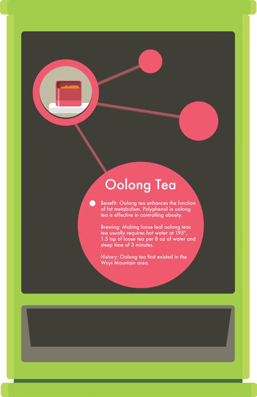 The first is touching the specific tea on the screen, which will trigger an introduction of this tea showing on the screen.