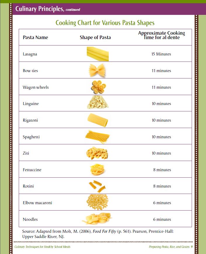 Whole Grain Pasta Shapes and Numbers