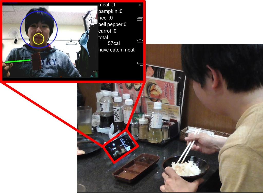 2 Koichi Okamoto and Keiji Yanai Fig. 1. A typical usage of the proposed system. A smartphone on which the proposed system is running is put toward a user s face.