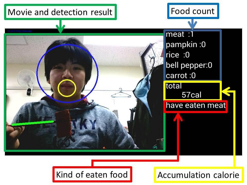GrillCam: A Real-time Eating Action Recognition System 3 Fig. 2. The screen of the proposed mobile application, GrillCam.