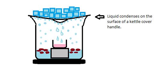 ROSE WATER DISTILLATION Figure 1. Rose water distillation with kitchen equipment. 2.3.