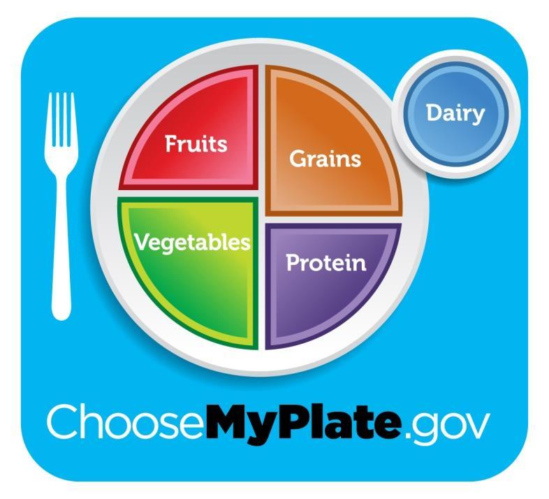 Nutrition Content All entries should meet the standards of MyPlate. An appropriately written menu should follow the Dietary Guidelines for America and MyPlate to assure nutritional adequacy.