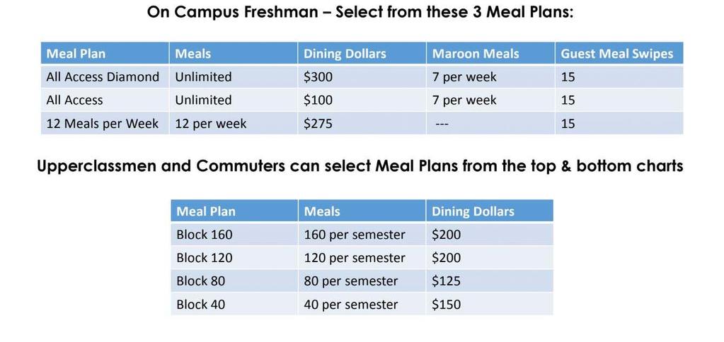 Dining Services Meal Plan 101 Meal plans can be changed up until August 13 th at 11:59pm through your Housing and Dining Portal on My Charleston Meal plans can be changed from