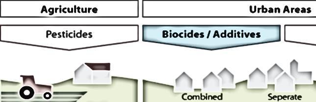 Biocidni proizvodi se mogu kratko opisati kao smeše koje sadrže jednu ili više aktivnih supstanci, a koje su namenjene za