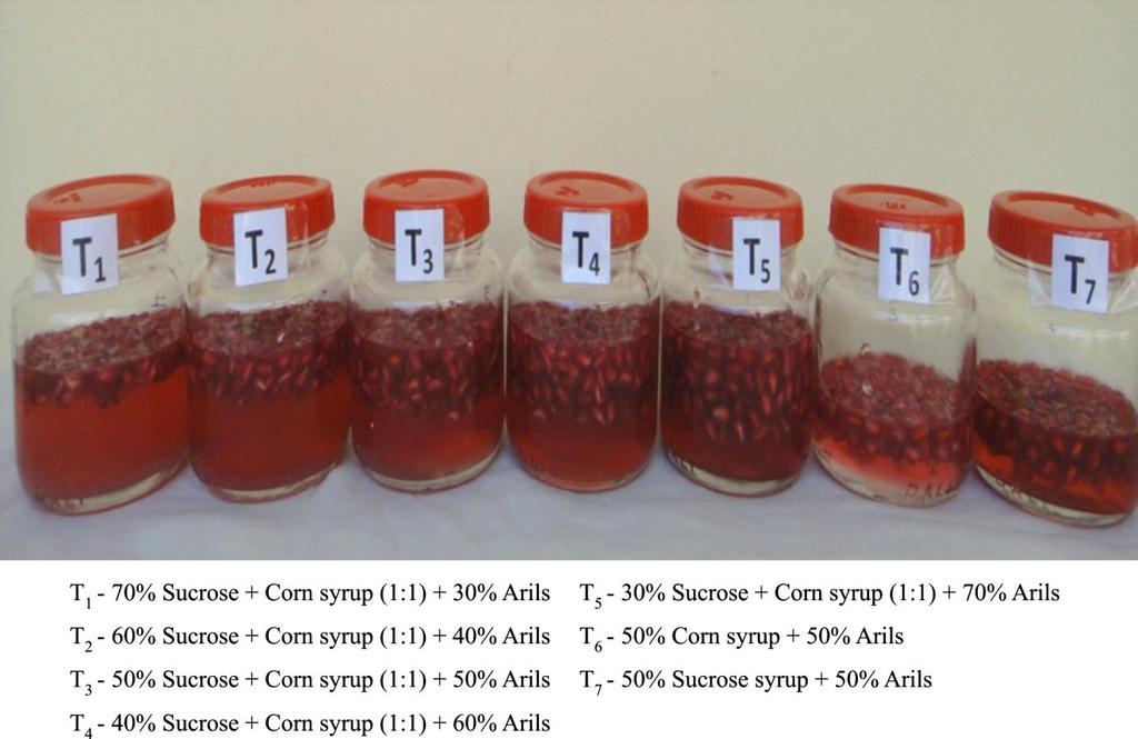 Fig. 1: Short term preservation product of pomegranate arils in syrup CONCLUSION The arils in syrup product prepared by blending 50 per cent arils in 50 per cent syrup (sucrose and corn syrup (1:1))
