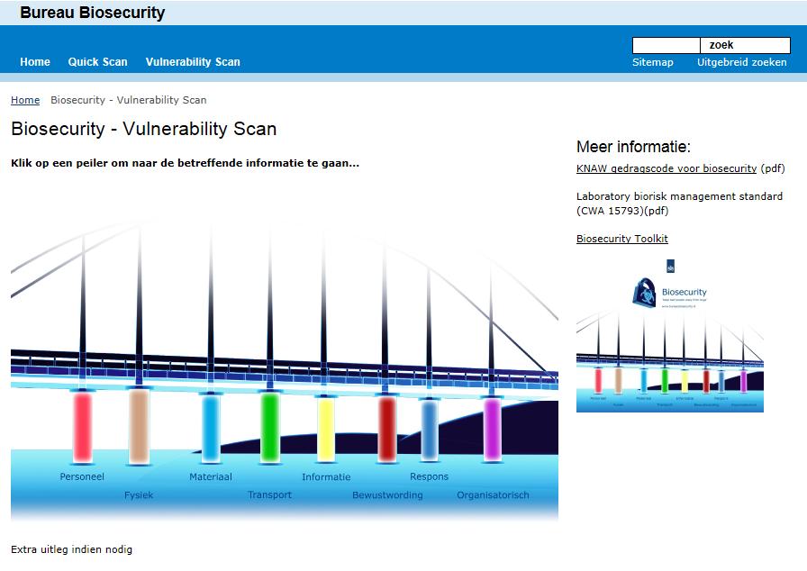 Vulnerability scan Together with professionals (expert group) Bureau Biosecurity is