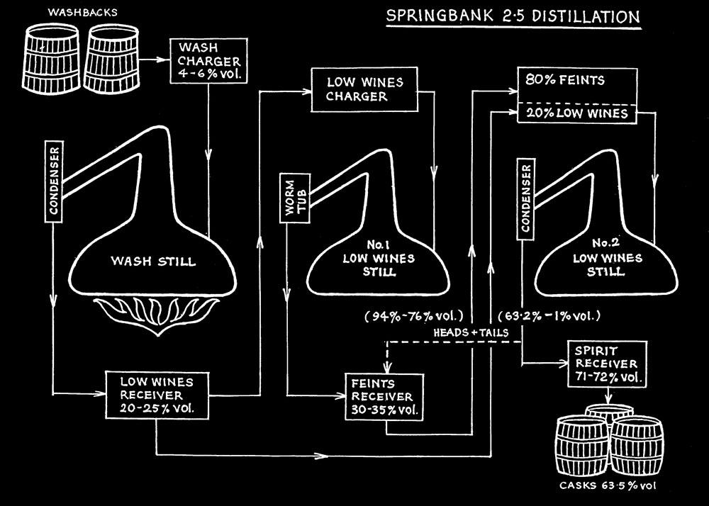 SCOTCH WHISKY Scotch whisky is malt whisky or grain whisky made in Scotland. Scotch whisky was originally made from malt barley.